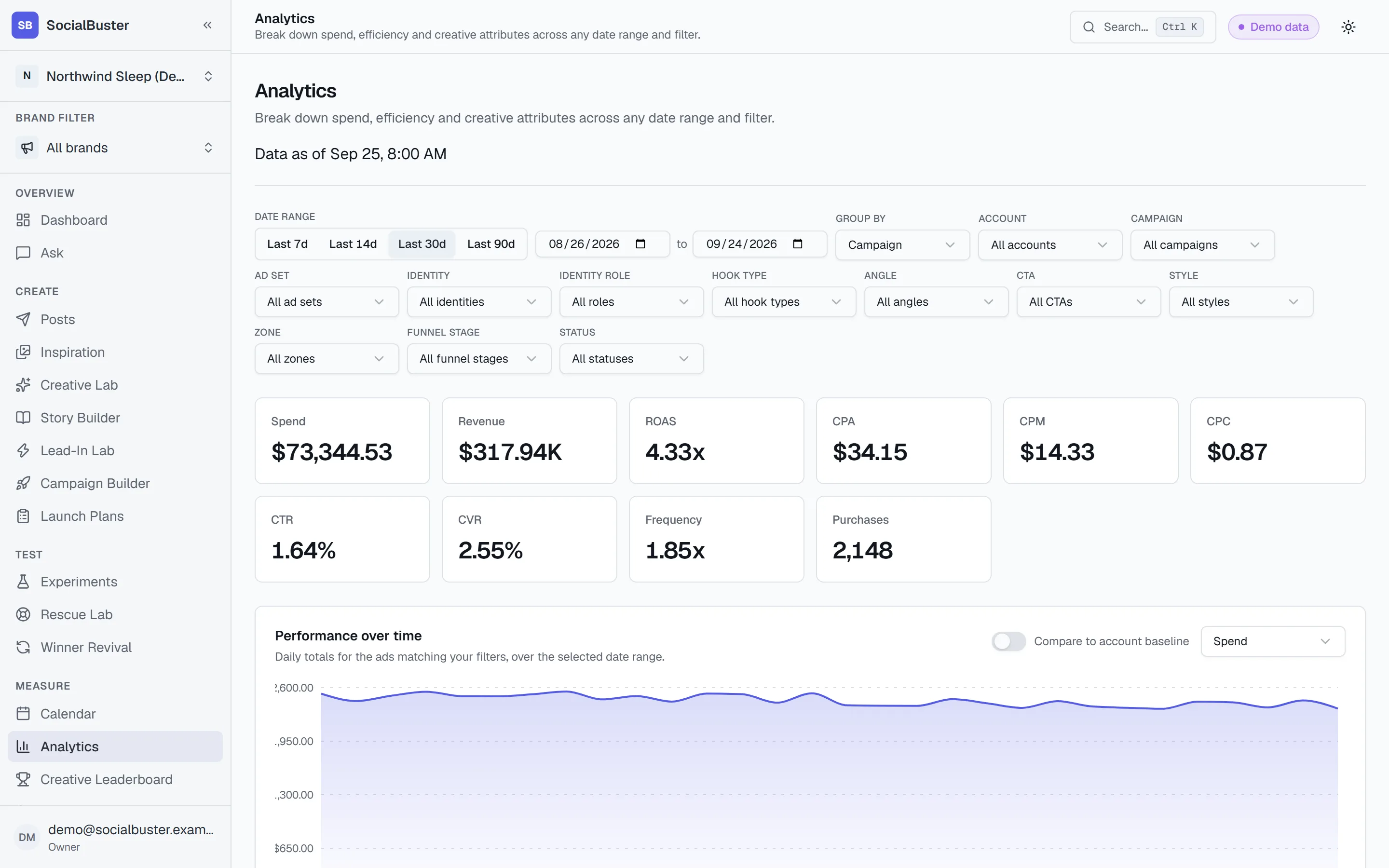 The Analytics screen, filter bar grouped by style, with the account's KPI cards for the last 30 days.