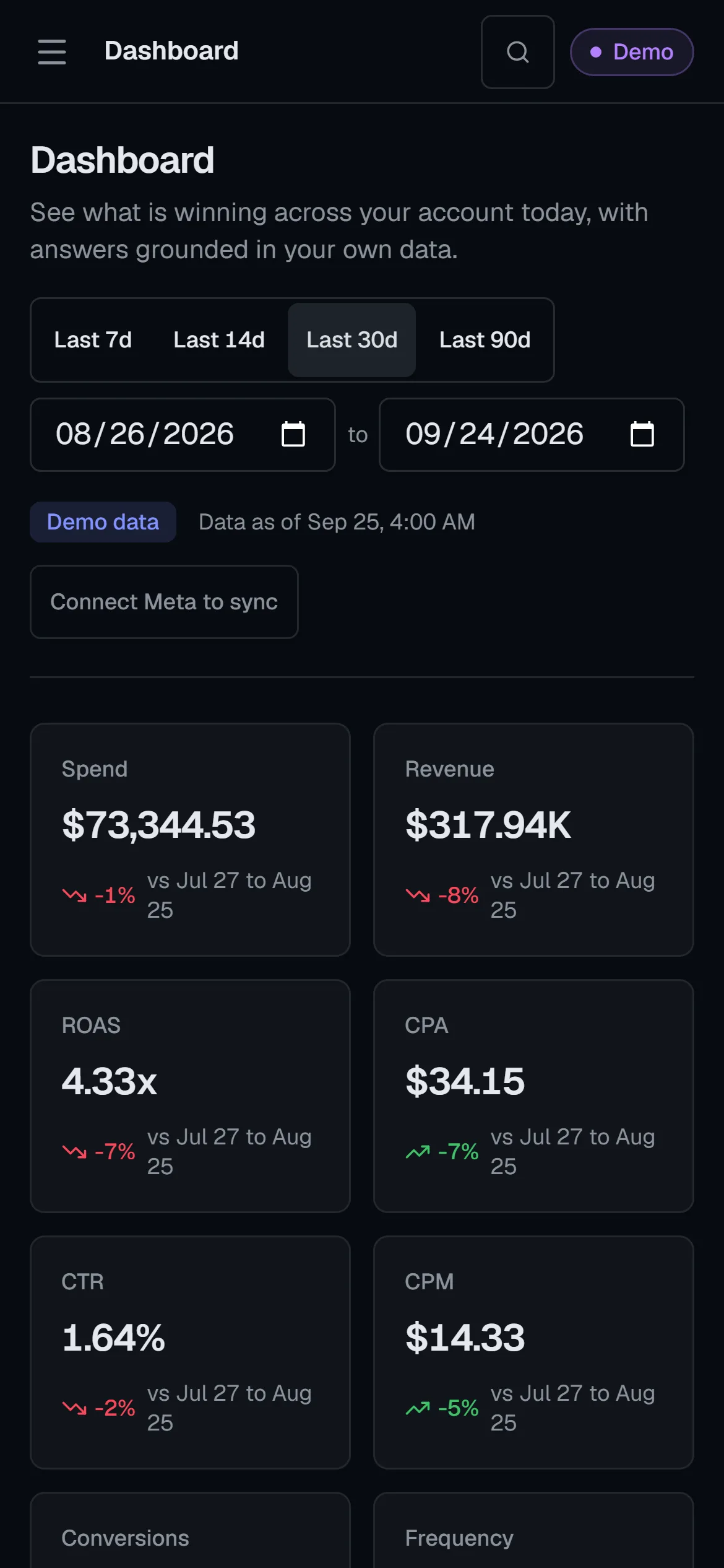 The SocialBuster dashboard on the dark plate, showing spend, revenue, ROAS and creative health for the demo workspace.