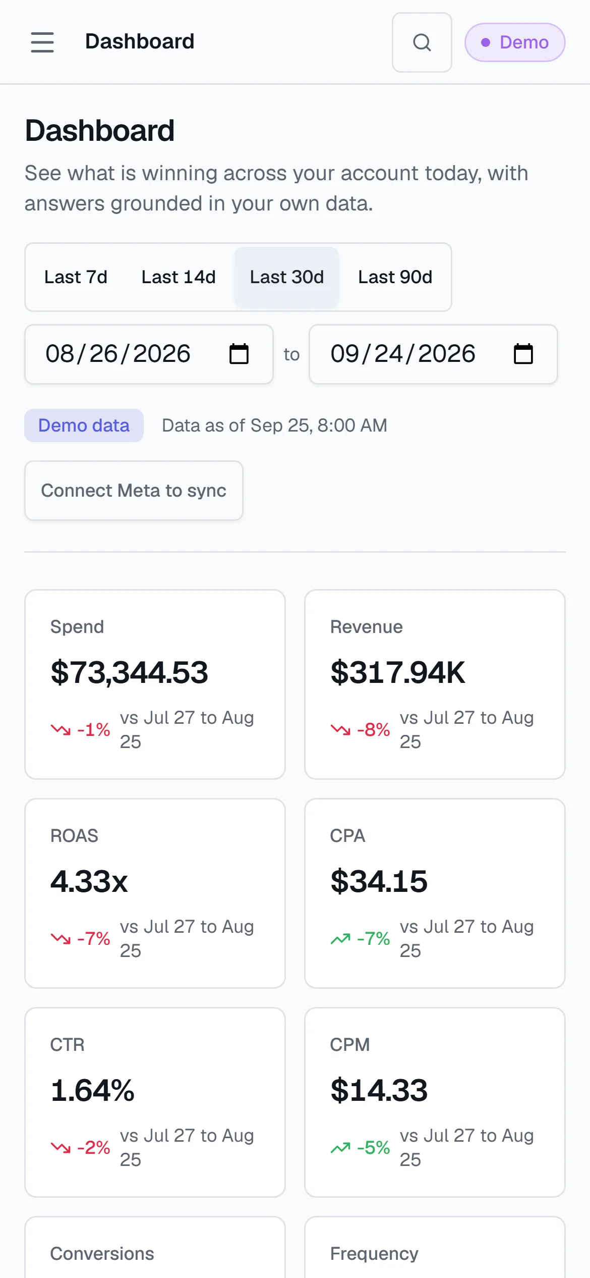 The SocialBuster dashboard on a phone: spend, revenue, ROAS and CPA against the previous period.